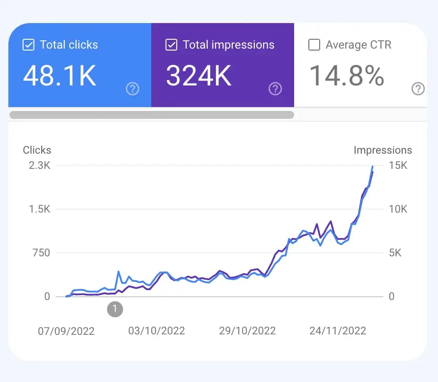 SEO traffic screenshot