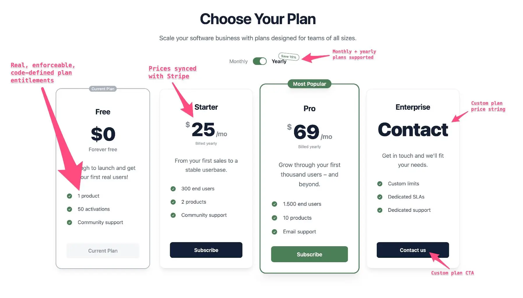 RailsFast pricing cards with automatic pricing plan limits and entitlements enforcement