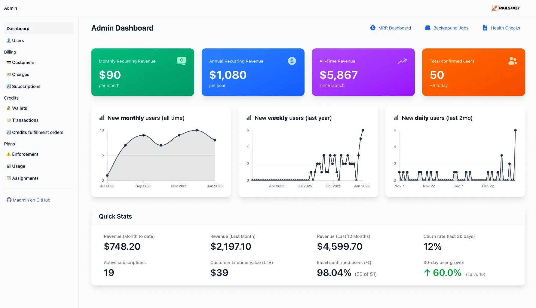MRR dashboard in RailsFast
