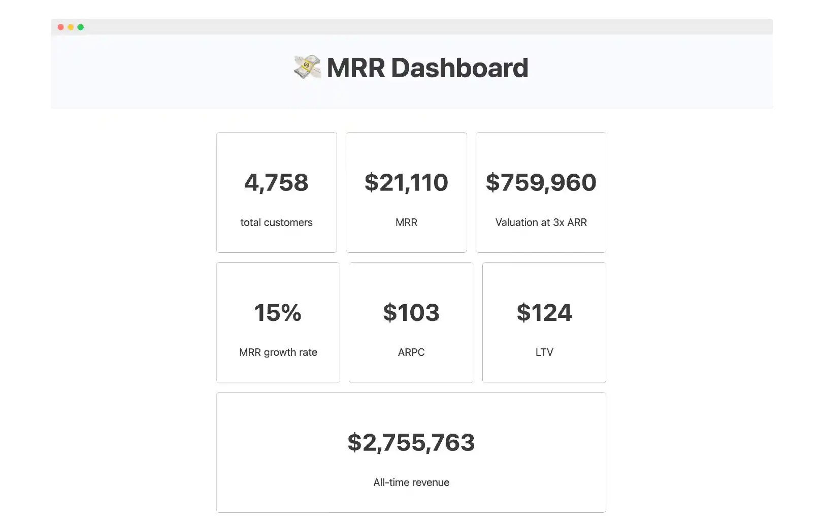 MRR dashboard in RailsFast