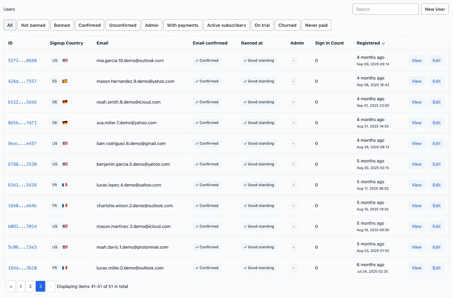 RailsFast admin panel with all tools needed to see a list of all your users and moderate them